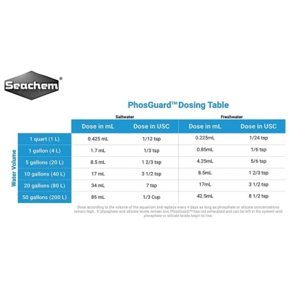 Seachem PhosGuard Phosphate/Silicate Control